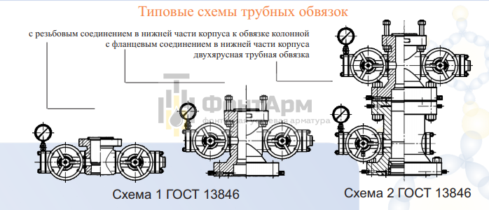Трубная обвязка