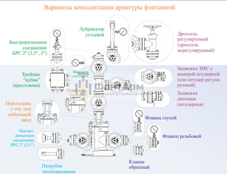 Комплектация