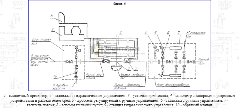Схема противовыбросового оборудования