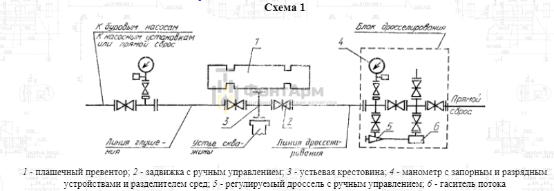 Схема противовыбросового оборудования